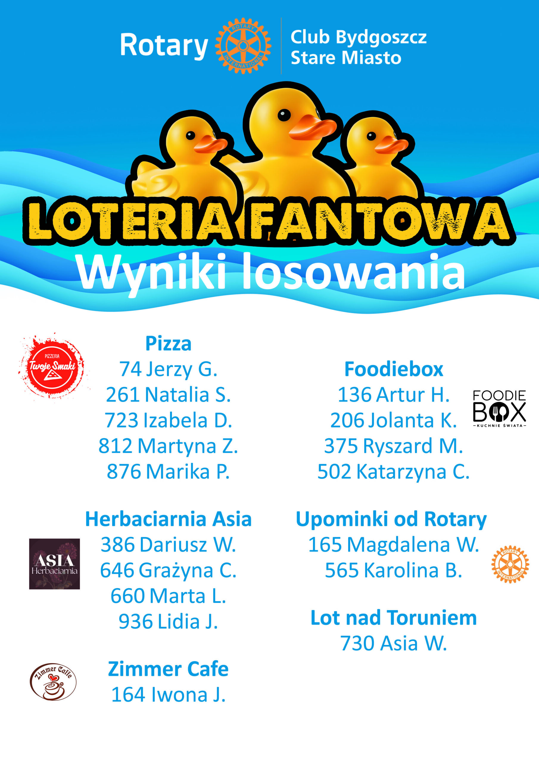 nagrody loteria 2